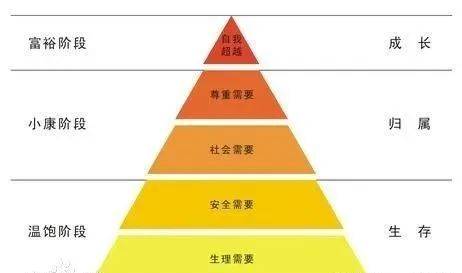 了解酒店行業發展的現狀和趨勢，專業酒店設計該怎么做 ？